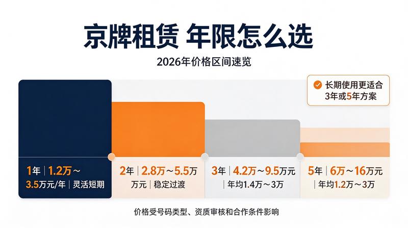 2026年新能源车牌政策更新