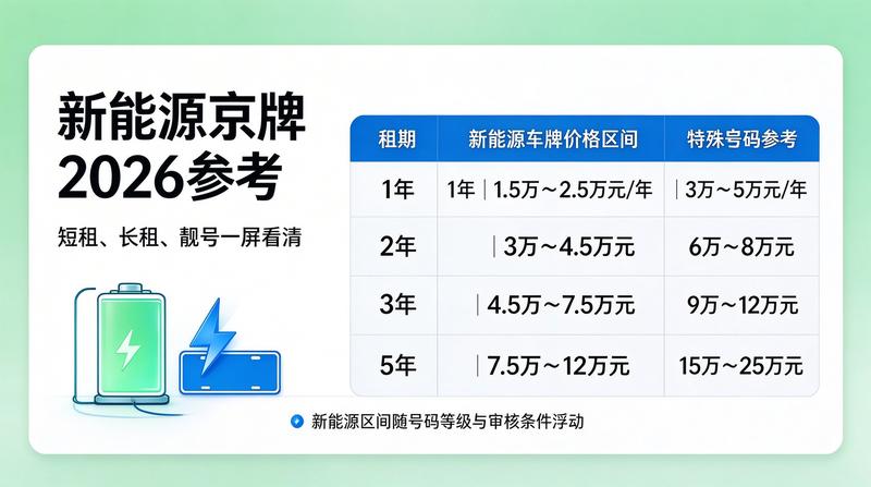 新能源车牌车辆展示