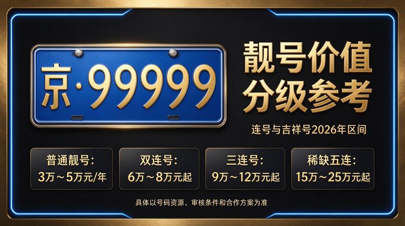 北京车牌租赁业务咨询现场